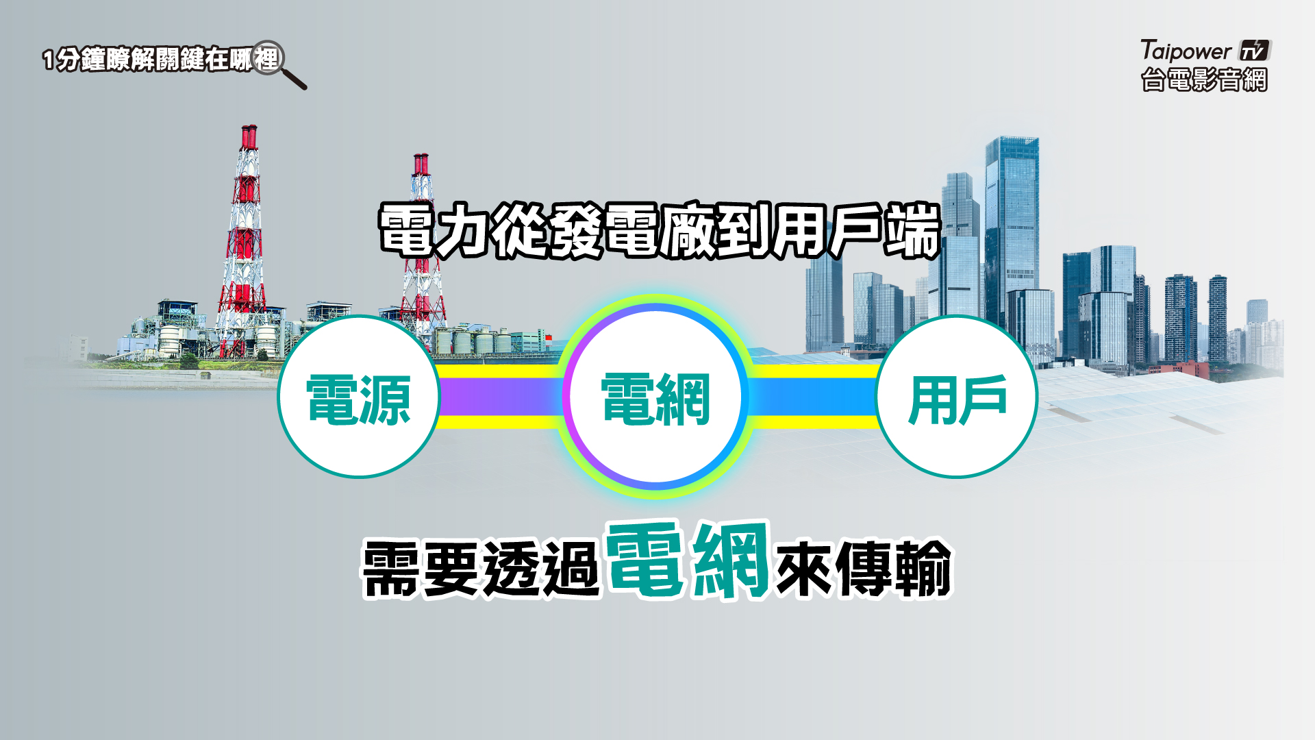 電力從發電廠到用戶端 需要透過電網來傳輸