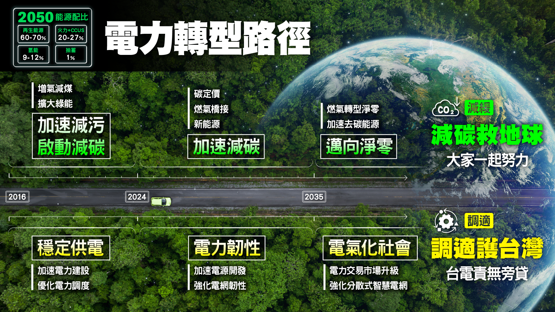電力轉型路徑