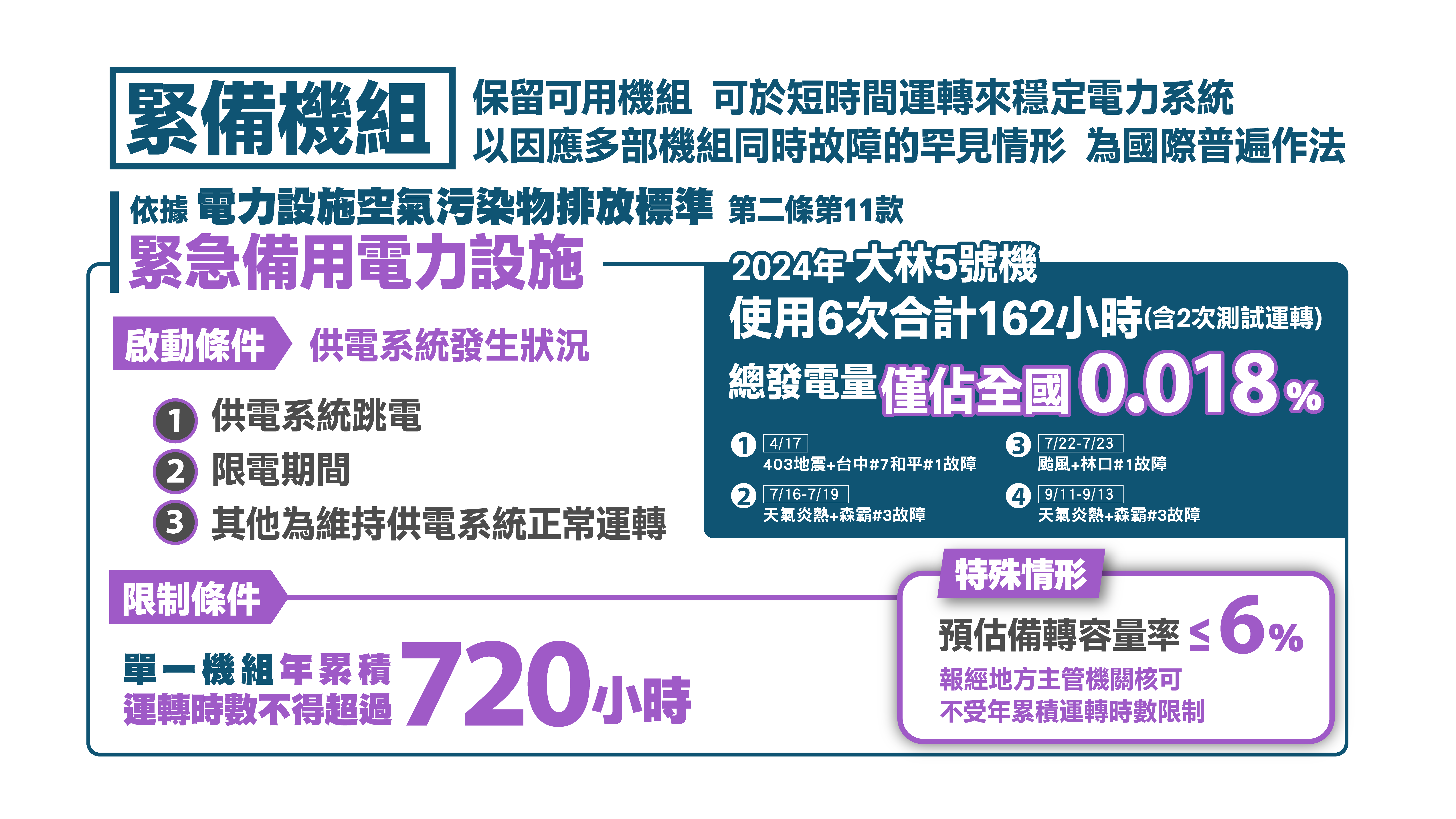 緊備機組