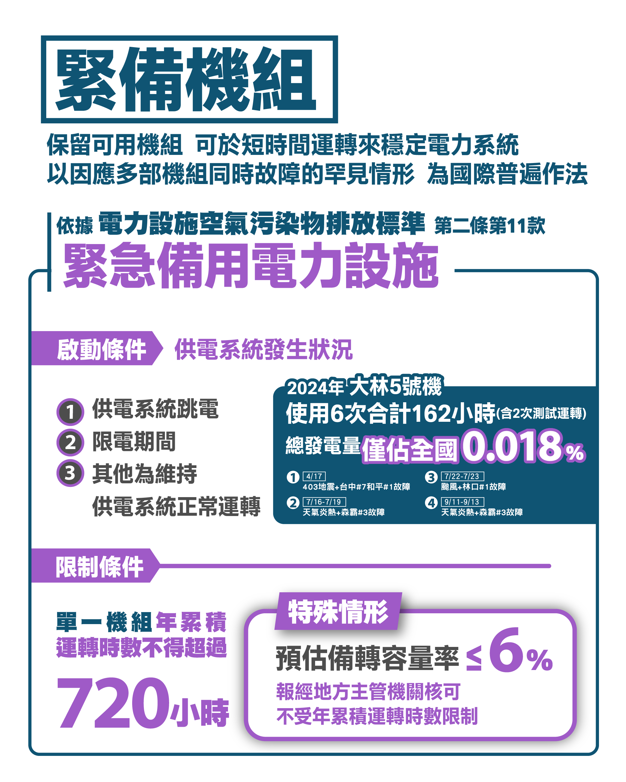 緊備機組